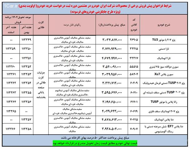 بخشنامه فروش محصولات ایران خودرو (طرح خودرو فرسوده)